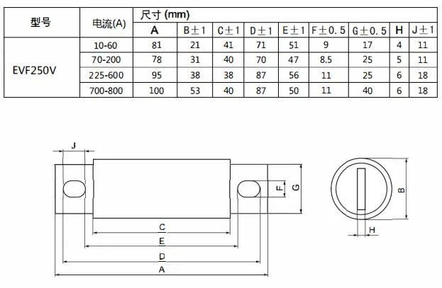 High Speed EV Charging Fuse